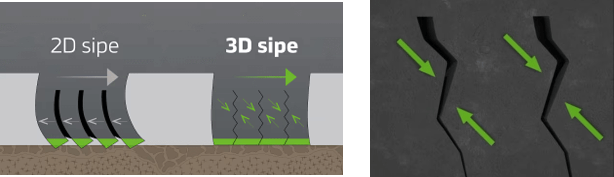 disegno delle lamelle 3D con tegnologia GrupKontrol su Hankook Kinergy 4S2