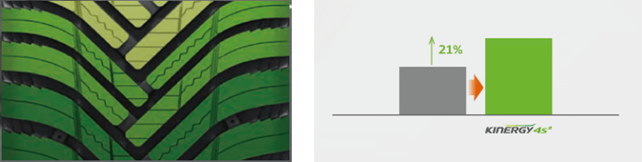 tecnologia pitch variation per guida confortevole e silenziosa