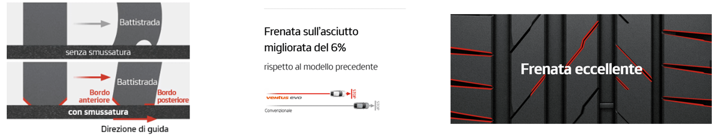 Hankook Ventus Evo ha una trazione in frenata migliorata del 6% rispetto al modello precedente