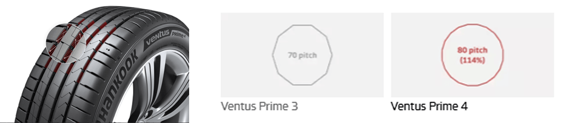 tecnologia avanzata per minima rumorosità