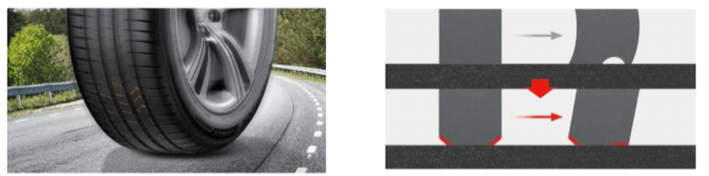 Battistrada con lamelle 3D a zig-zag e numero dei pitch aumentati favoriscono trazione, frenata e un'esperienza di guida più comoda