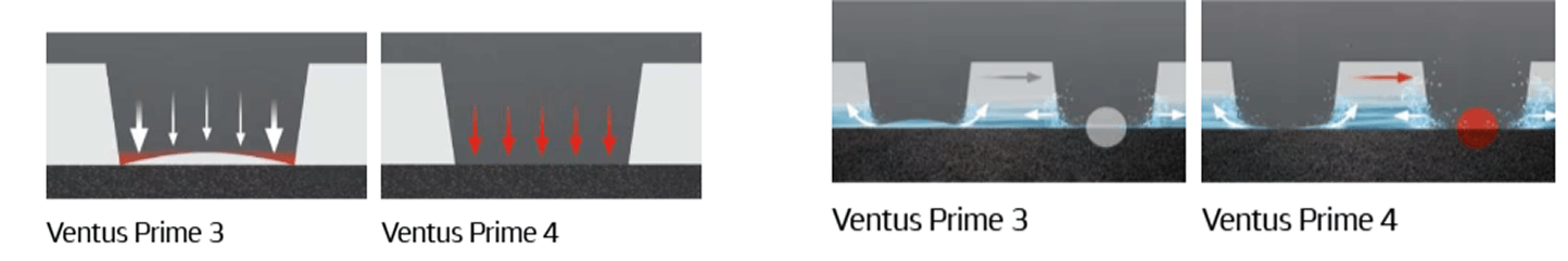 prestazioni di frenata sul bagnato ottimizzate